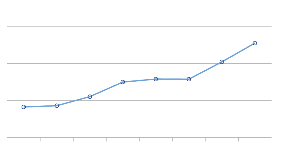 Verfahren zur Kindeswohlgefährdung