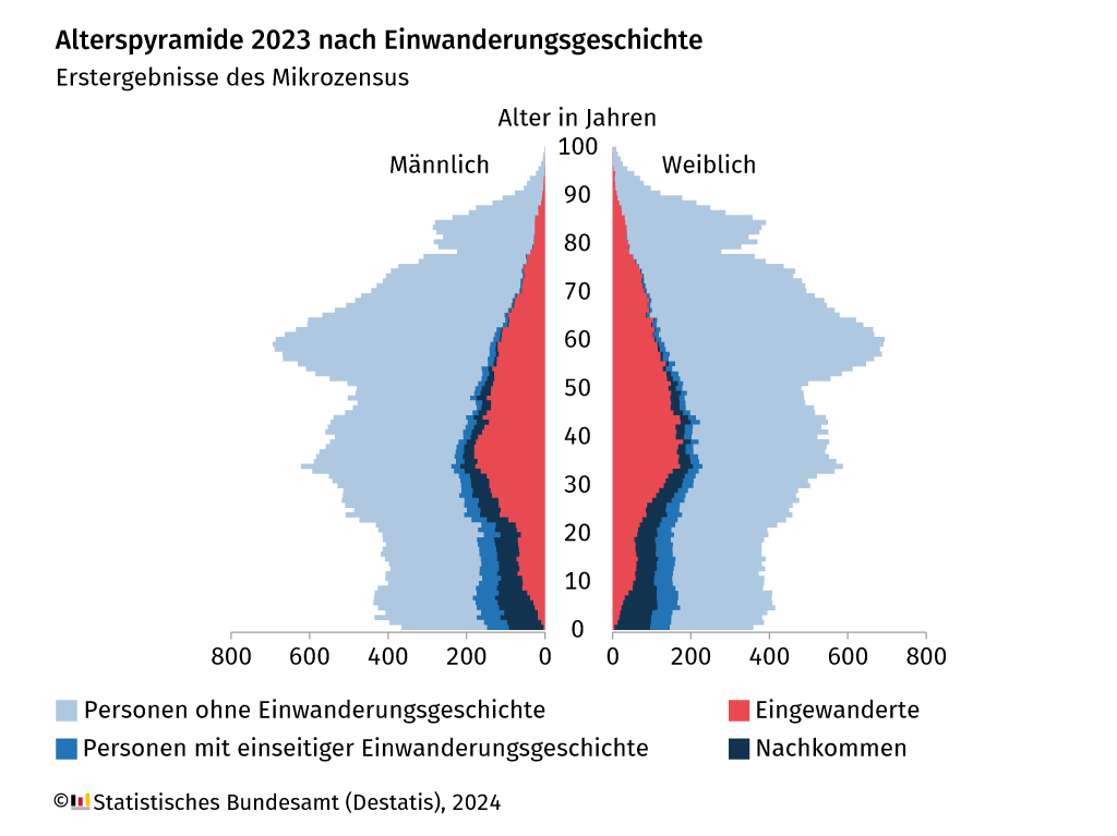 migration-altersaufbau.png?__blob=poster