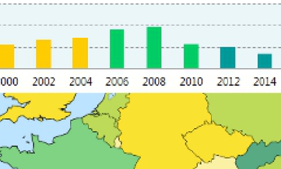 (© Eurostat Tables, Graphs, Maps Eurostat)