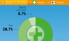 (© Eurostat)