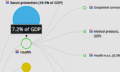 (© Eurostat)