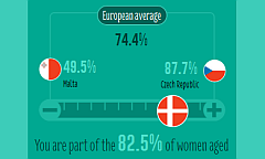 (© Eurostat)